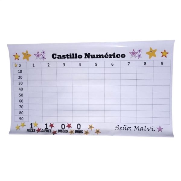 Banner Castillo Numérico (Material didáctico).